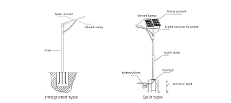 Desain Tiang Solar